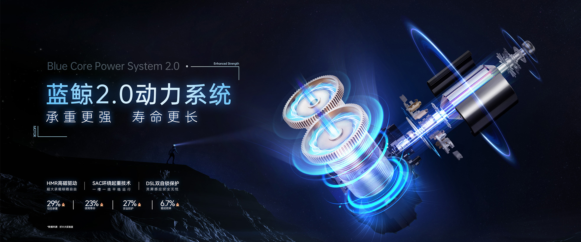leyucom»2.0ϵͳ